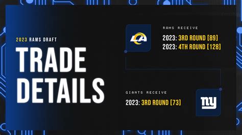 2023 Nfl Draft Rams Trade Back With Texans Then Giants On Day 2