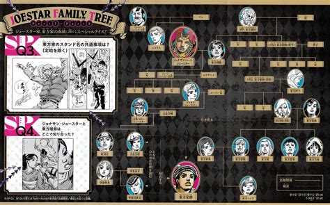 File:Parts 7-8 Joestar Family Tree Quiz Book.jpg - JoJo's Bizarre Encyclopedia | JoJo Wiki