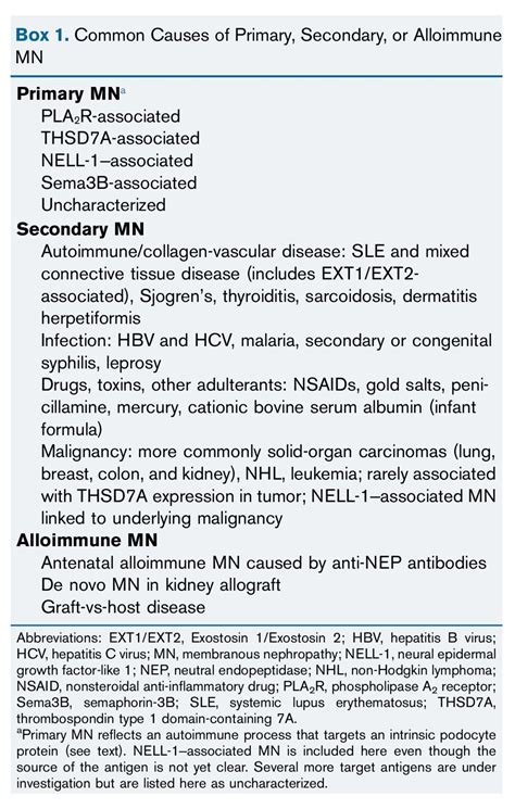 Edgar V Lerma 🇵🇭 On Twitter Membranous Nephropathy Core Curriculum Ca 2021 From Ajkdonline