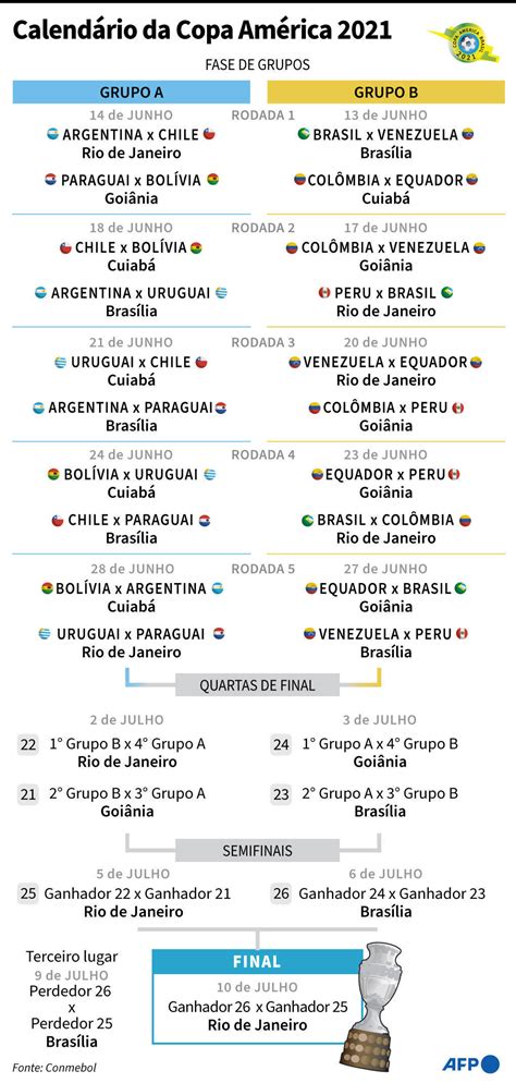 Copa Am Rica Tabela De Jogos Copa America Revolucione Sua