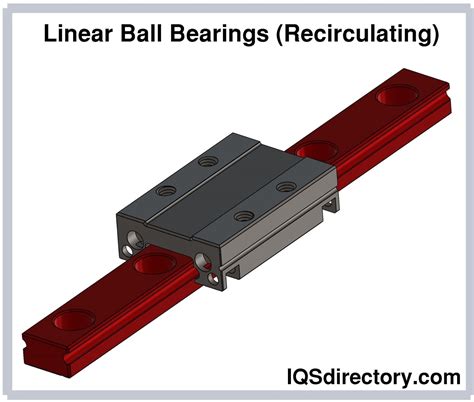 Linear Guide Rails And Linear Blocks