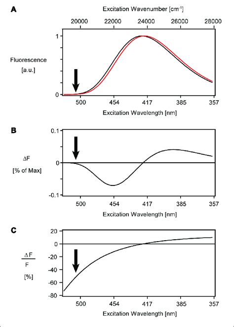 Simulation Of A Pure Shift Of The Excitation Spectrum Of ANNINE 6