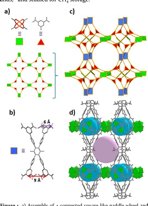 Figure From Reticular Synthesis Of Hkust Like Tbo Mofs With Enhanced