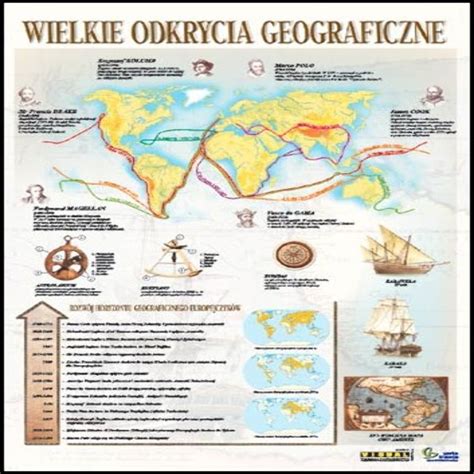 Wielkie Odkrycia Geograficzne