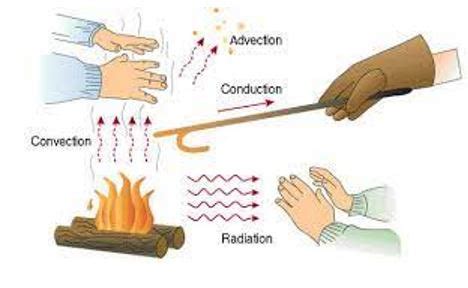 Advection VS Convection: Critical Facts