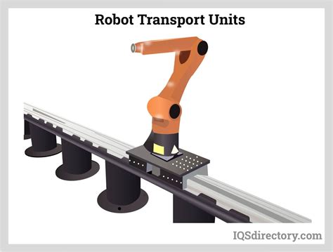 Principles Applications And Types Of Linear Rails