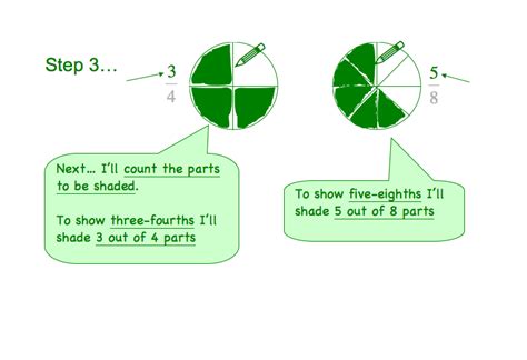 Compare And Order Using Fraction Circles The Get It Guide