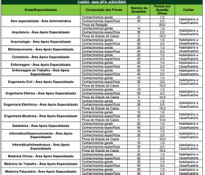 Concurso Trf Tudo O Que Voc Precisa Saber Blog Aprova Concursos