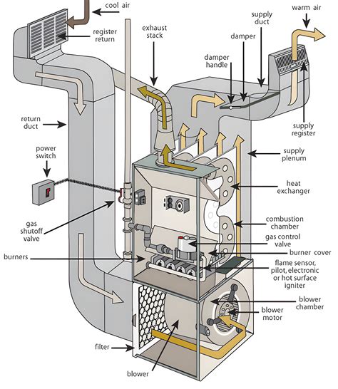 Mobile Home Furnace Installation: A Step-By-Step Guide