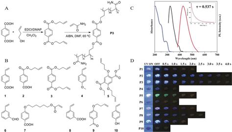 A The General Synthetic Route Of The Polymers P B Molecular