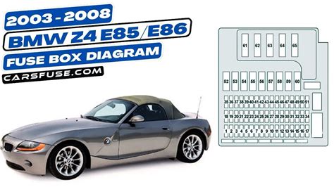 20032008 Bmw Z4 E85e86 Fuse Box Diagram By Cars Fuse Medium