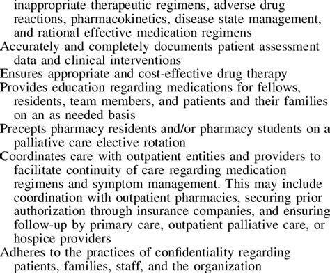 Palliative Care Clinical Pharmacist Roles And Responsibilities Provides