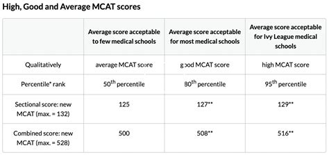 Mcat Scoring Mcat Prep Hub