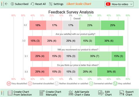 How To Analyze Survey Feedback Examples In Excel