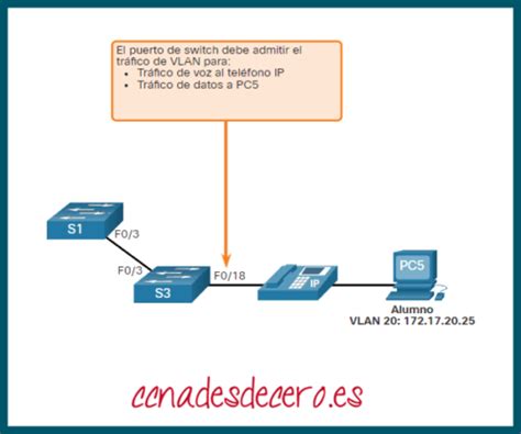 Que Es Una Vlan Y Tipos De Vlan Ccna Desde Cero Images