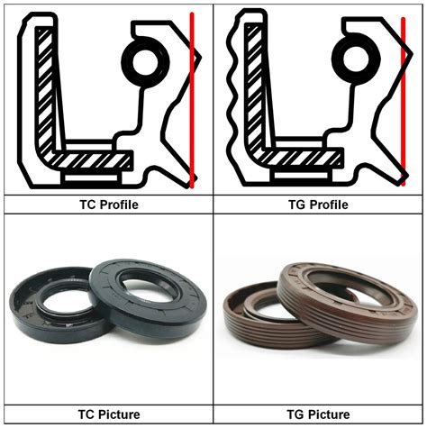 Acid Base Skeleton Tg Tc Fluorocarbon FPM FKM Oil Seal China Oil Seal