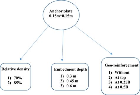 6 Pull Out Test To Be Performed Download Scientific Diagram