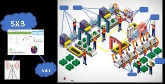 PdM Vibration Data Delivering High Resolution Using Enterprise