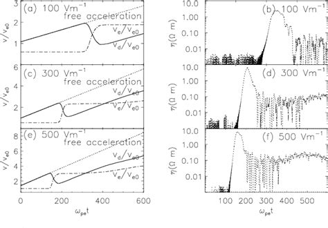 Table 1 From Electron Acceleration In The Turbulent Reconnecting