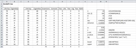 Kendalls Tau Test With Ties Real Statistics Using Excel