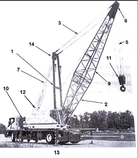 Carrier-Mounted Lattice Boom Crane Components Diagram | Quizlet