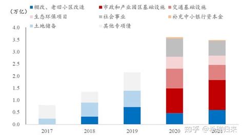 深度：中国城市债务问题会引发危机吗？细观我国地方政府债务的形成和发展历程 知乎