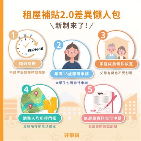 114年租屋補助於11開始申請！各縣市2025租金補貼金額、資格