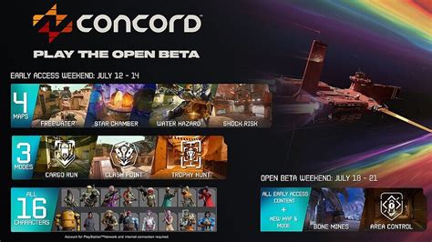 Concord Early Access Wochenende für PS5 und PC Alles zur Beta Early