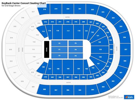 Keybank Center Sabres Seating Chart | Elcho Table