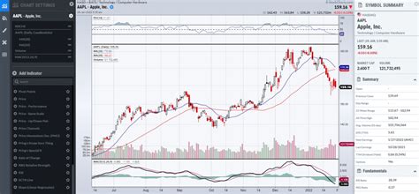 Best Free Charting Software Best Free Stock Charting Software For Mac