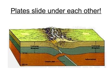 The Causes Of Earthquake And Volcanoes Ppt