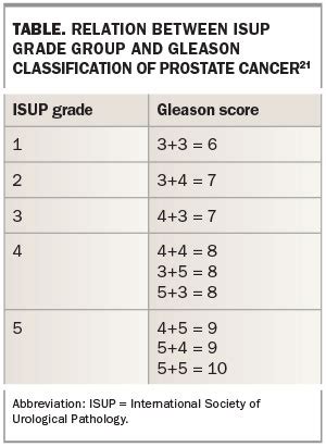 Personalising Prostate Cancer Care Part 1 Advances In Diagnosis