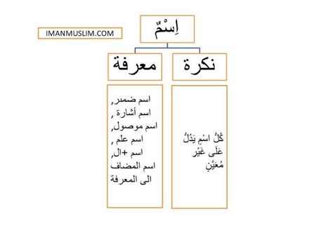 Bab Nakiroh Dan Ma Rifat Kitab Imrithi Dan Alfiyah Ibnu Malik