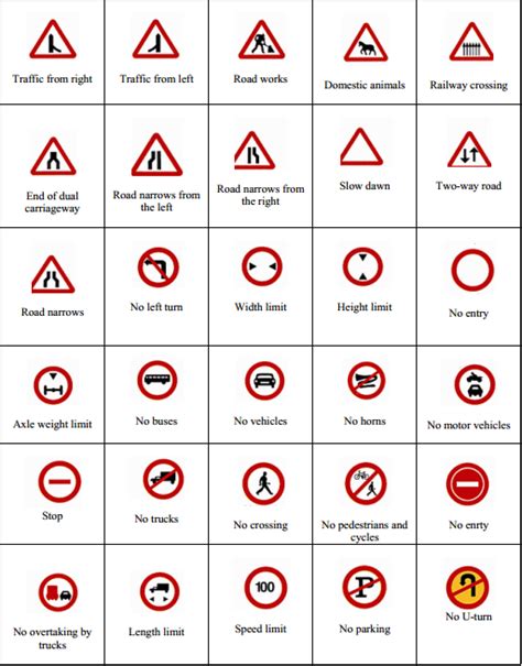 Road Signs in Bahrain | ExpatWoman.com