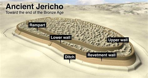 Jericho: The Ancient City Filled with Secrets