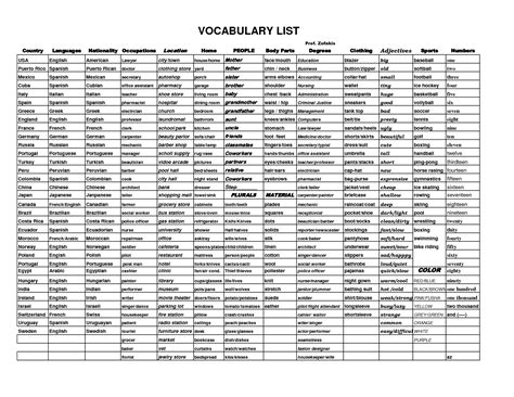 Spanish Words List Worksheet Free Pdf At Worksheeto