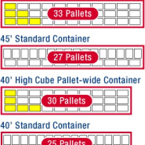 Muy Lejos Eso Es Todo Asignaci N Cuantos Pallets Le Caben A Un