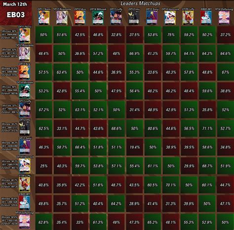 One Piece Card Game OP14 Power Rankings — Egman Events