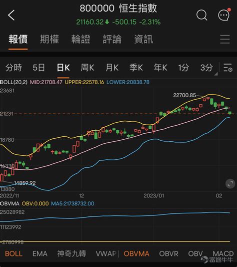 港股高处不胜寒？通过融券卖空，把握投资机会！