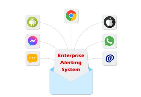 Digital Messaging Engagement Platform Ebseg