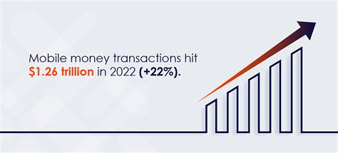 The Role Of Mobile Money In Economic Liberation In Africa