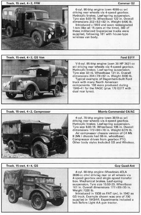 Allied Tanks And Combat Vehicles Of World War II UNARMORED FIGHTING