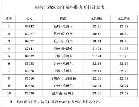 出行好消息！高铁绍兴北站最新通告绍兴网