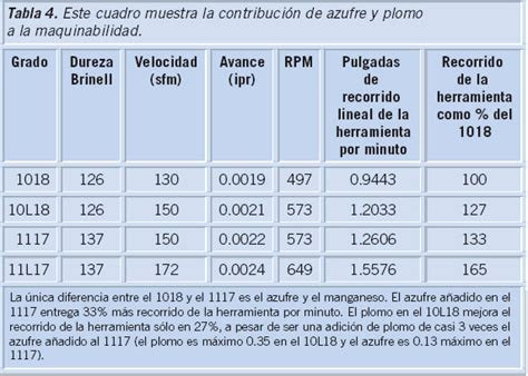 Propiedades Químicas De Microestructura Y Mecánicas Factores Clave