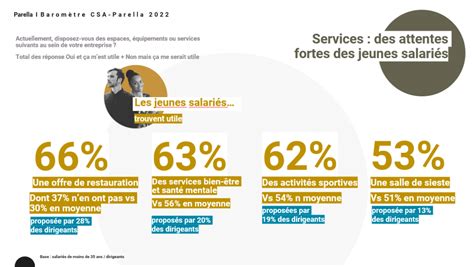 Générations Z Et Y à Quoi Ressemble Leur Espace De Travail Idéal