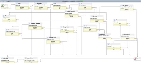 Servicenow Sam Review The Itam Review