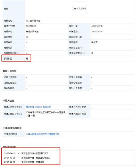 騰訊申請多個元宇宙商標被駁回 涉及qq元宇宙、qq音樂元宇宙 每日頭條