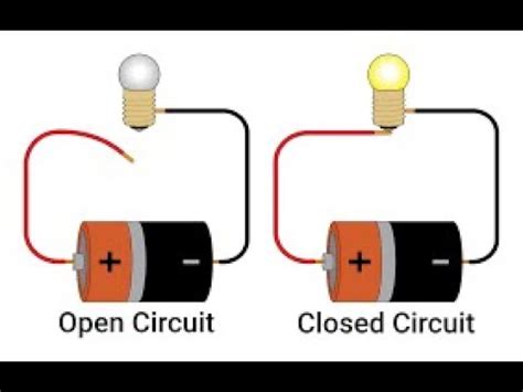 Open Circuit Vs Closed Circuit Understanding The Difference Circuit