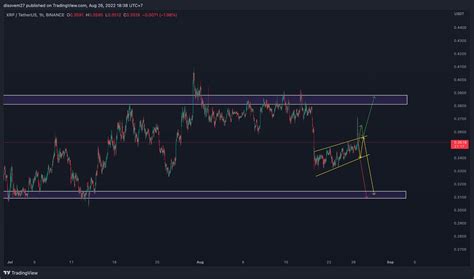 Weekly Chart of Ripple (XRP) Shows Potential to Go Bullish - Coin Edition