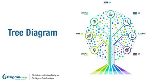 Tree Diagram